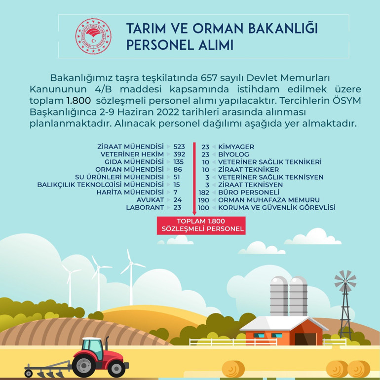 Tarım ve Orman Bakanlığı personel alımı başvuru şartları nelerdir Tarım ve Orman Bakanlığı 1800 personel alımı yapacak