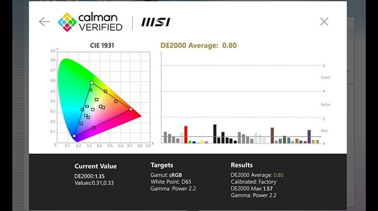 MSI, Intel HX işlemcili üst sınıf HX Serisi Laptoplarını MSIology: Ahead of the Curve etkinliğinde tanıttı
