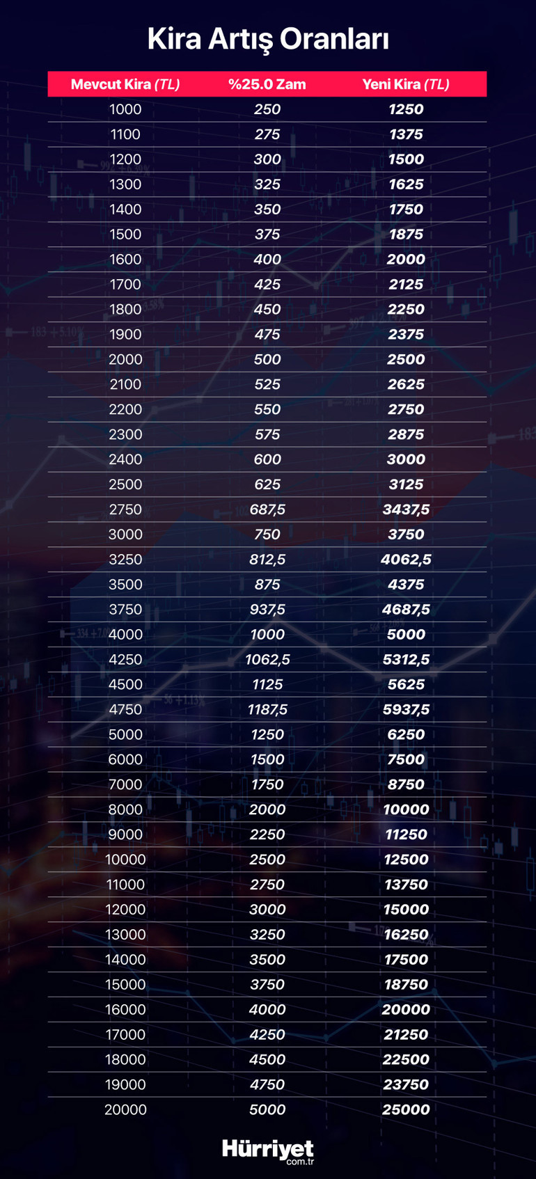 Son dakika... Milyonları ilgilendiren düzenleme Meclisten geçti Bakan Bozdağ: Kira artış oranı yüzde 25i geçemeyecek