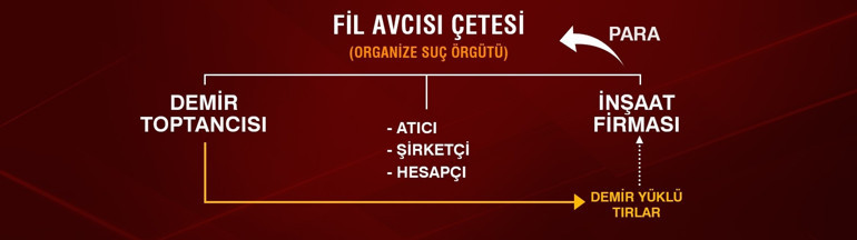 100 milyon liralık vurgun Organize İşler Sazan Sarmalı filmi gerçek oldu