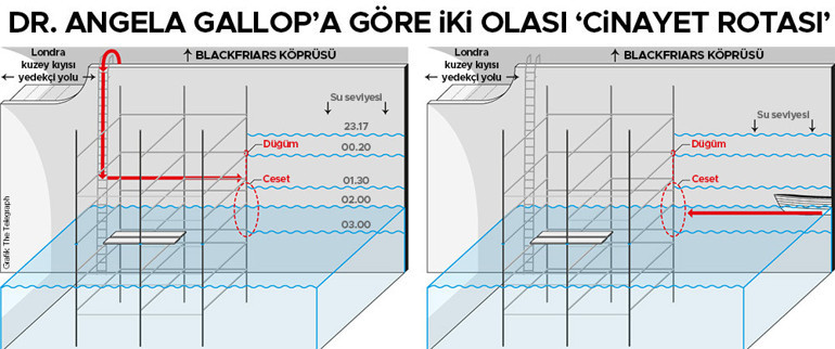 Londranın en esrarengiz cinayeti nasıl ortaya çıktı Kanıtları teker teker inceledi ve...
