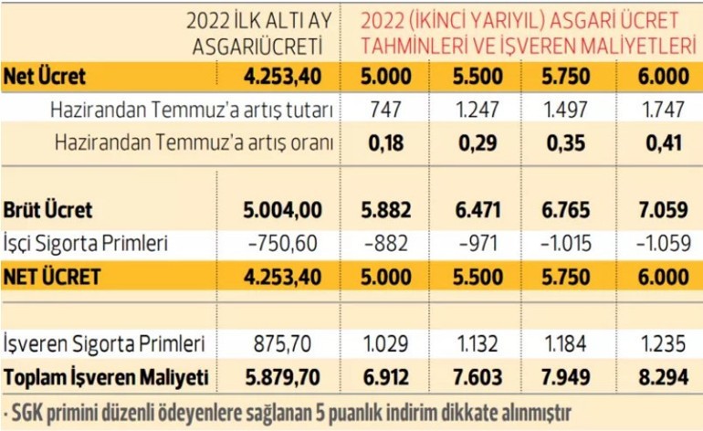 Bakan Bilginden Temmuz zammı mesajı