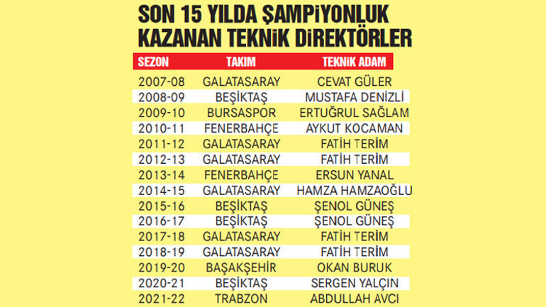 Son dakika: Galatasarayda ibre Okan Buruka döndü Domenec Torrentın tazminatı... | Transfer haberi