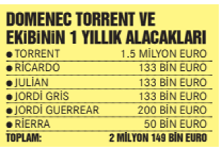 Galatasarayda Domenec Torrent 1 kuruş bırakmadan gitti İşte tüm ekibin 1 yıllık alacakları...