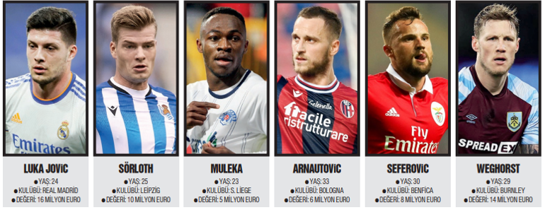 Son Dakika: Beşiktaş transferde golcü avında 6 aday...