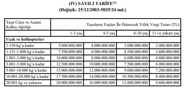 MTV 2. taksit ne zaman ödenir MTV taksidi ne kadar 2022 MTV oranları ve son ödeme tarihi