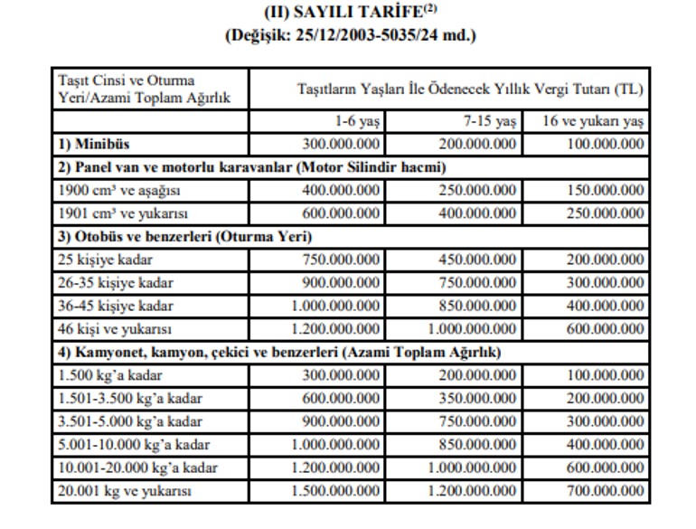 MTV 2. taksit ne zaman ödenir MTV taksidi ne kadar 2022 MTV oranları ve son ödeme tarihi