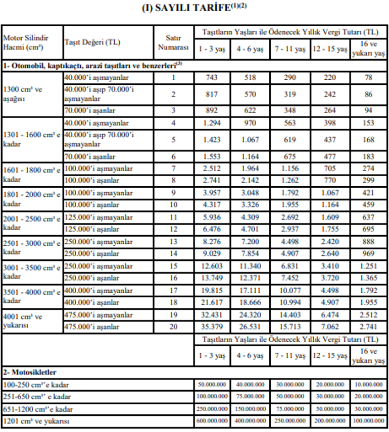 MTV 2. taksit ne zaman ödenir MTV taksidi ne kadar 2022 MTV oranları ve son ödeme tarihi