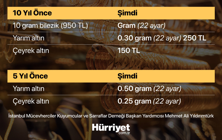 Düğünde kime ne takacağım‘Biz ona bilezik taktık, o bize çeyrek altın getirdi