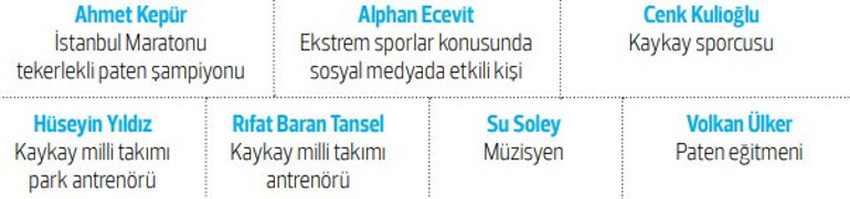 Rüzgârla yarışmaya ne kadar hazırsınız En iyi 10 kaykay ve paten mağazası...