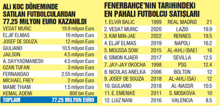 Son dakika: Kim Min-Jae kazandırdığı parayla Fenerbahçeyi ihya etti Yerine stopere Jason Denayer ya da Alexandre Penetra...