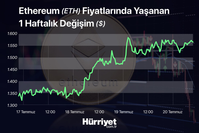 Bitcoinde yükseliş devam edecek mi 24 bin dolara yaklaştı... İşte son durum
