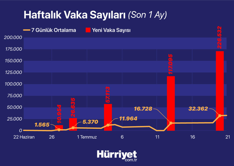 BA.5 alt varyantı hakkında merak edilenler... Açık havada bulaşır mı Kapalı alanda kimse takmıyorsa maske beni korur mu
