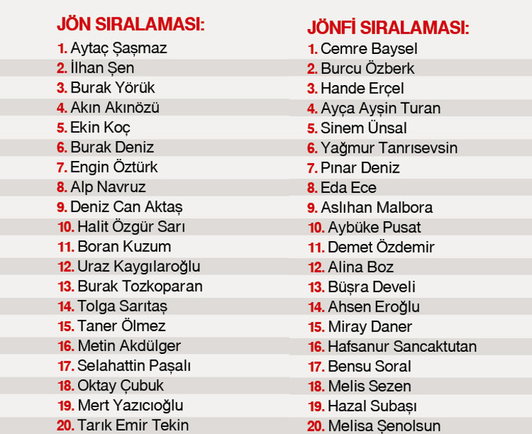 Türkiye’nin yeni jön ve jönfisini birlikte seçtik... Gönüllerin ‘prens’i Aytaç Şaşmaz, ‘mahallemizin kızı’ Cemre Baysel