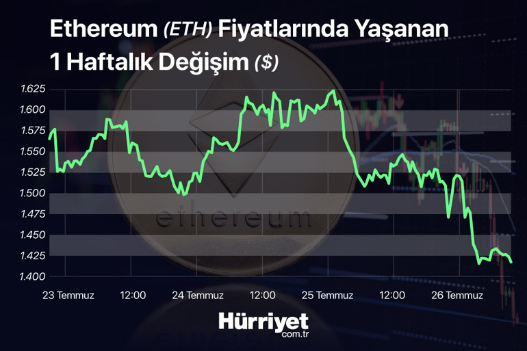 Gözler Fed toplantısında Dolar, altın, petrol ve kripto paralarda son durum