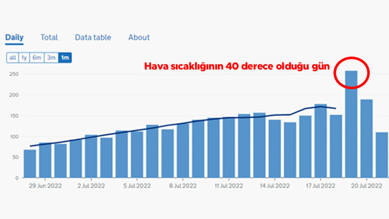 İngilterede koronavirüse bağlı ölümlerde rekor Yüzde 68lik artış...