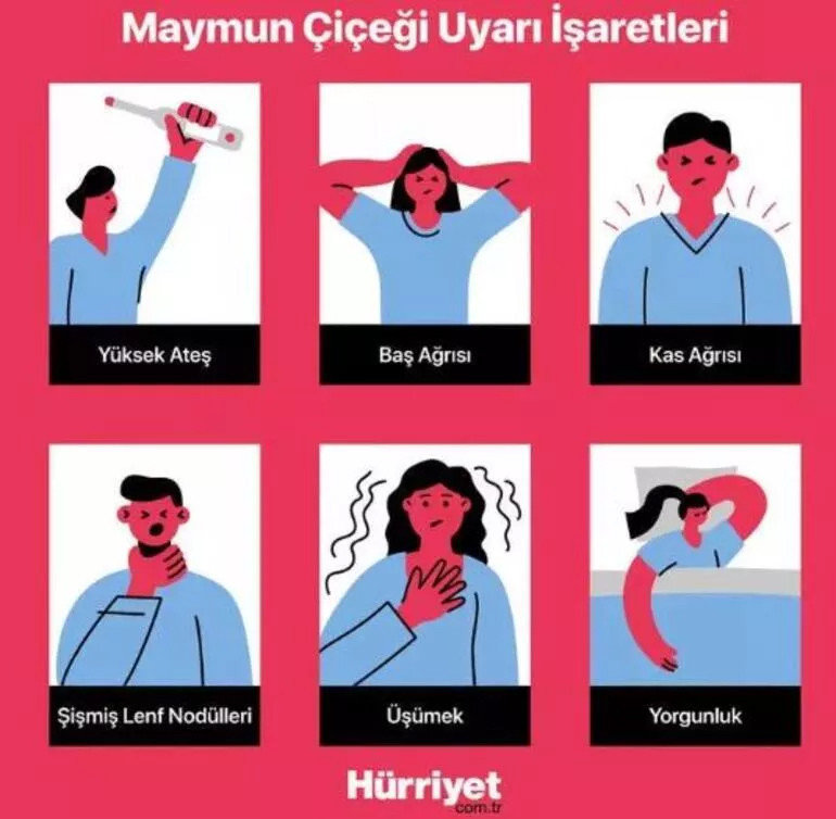 78 ülkede görüldü... Maymun Çiçeğine yakalananlar yaşadıkları kabusu anlattı...