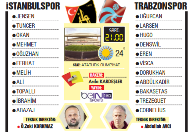 Süper Lig 75 gün sonra başlıyor Açılışı Trabzonspor yapıyor