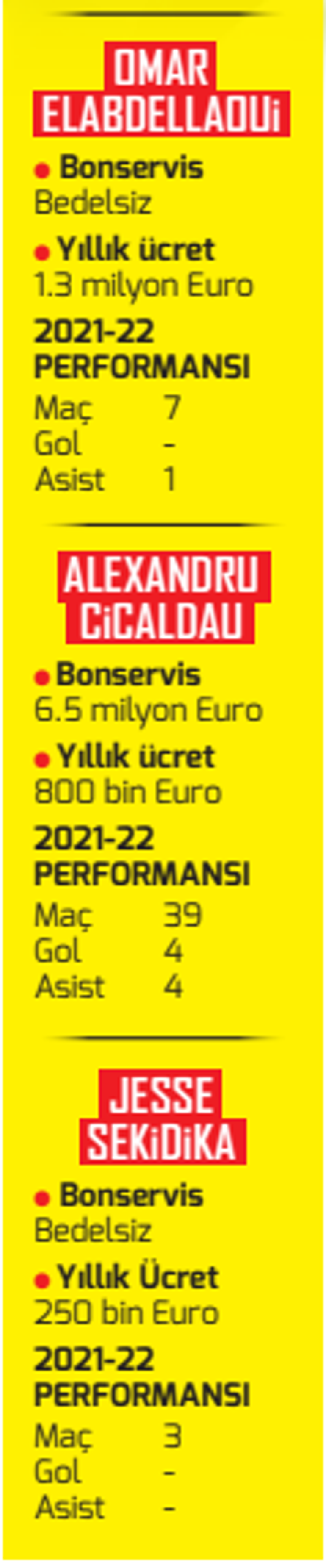 Galatasarayda 3 isim için ayrılık zamanı