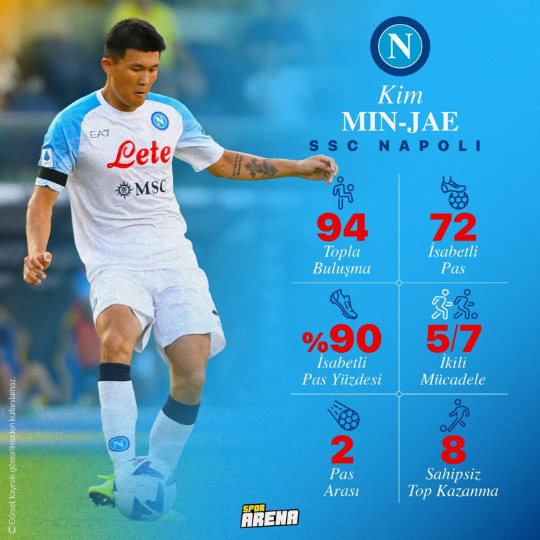 Son Dakika: Napolide Kim Min Jae ilk maçında mest etti Eljif Elmas ise şaşırttı...