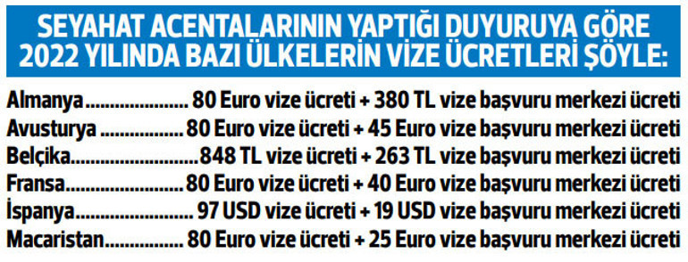 Schengen soygunu Vize çilesi bezdirdi