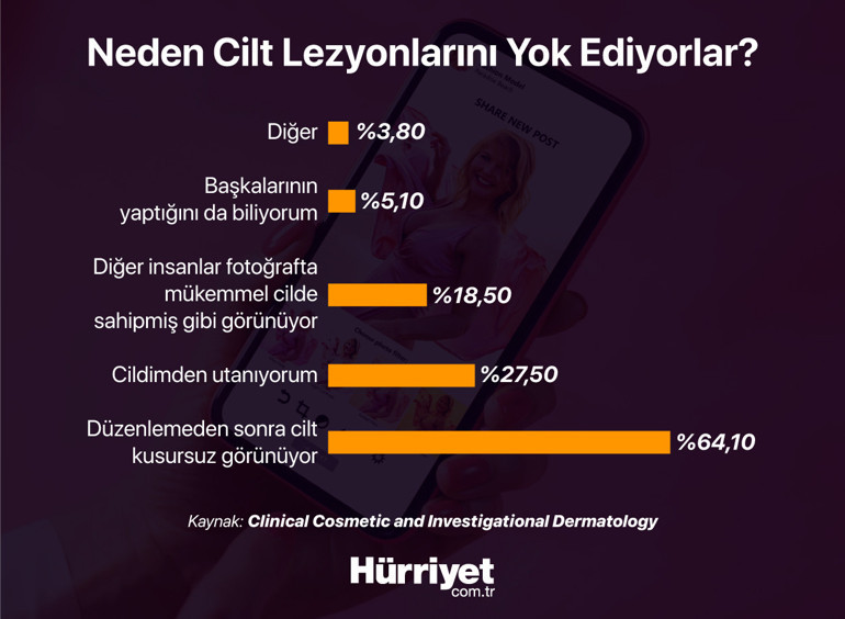 BİR SORUDAN FAZLASI | Fotoğrafın filtreli mi