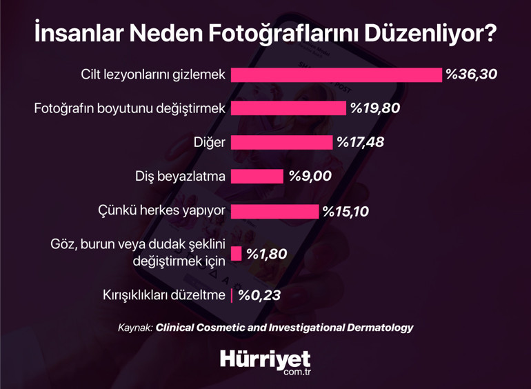 BİR SORUDAN FAZLASI | Fotoğrafın filtreli mi