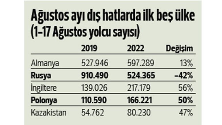Antalya Havalimanı kabına sığmadı