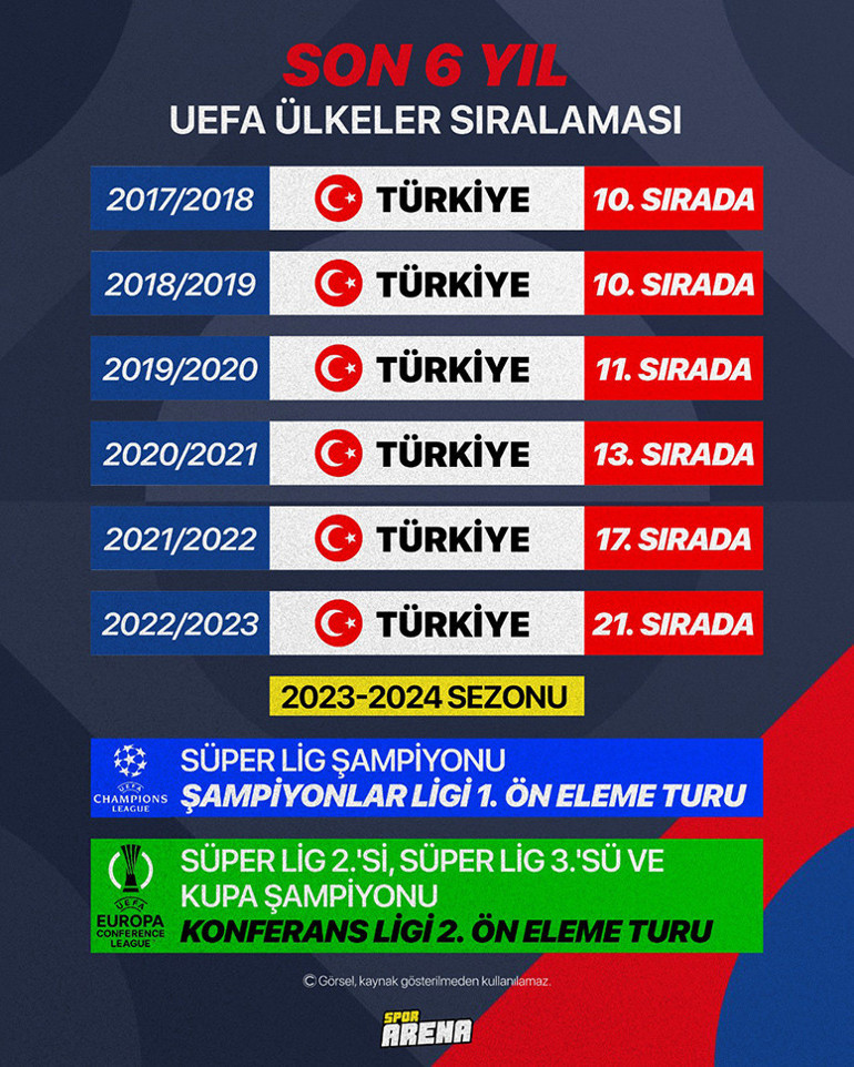 Son dakika: UEFA Avrupa Liginde Fenerbahçe ve Trabzonsporun rakipleri belli oldu