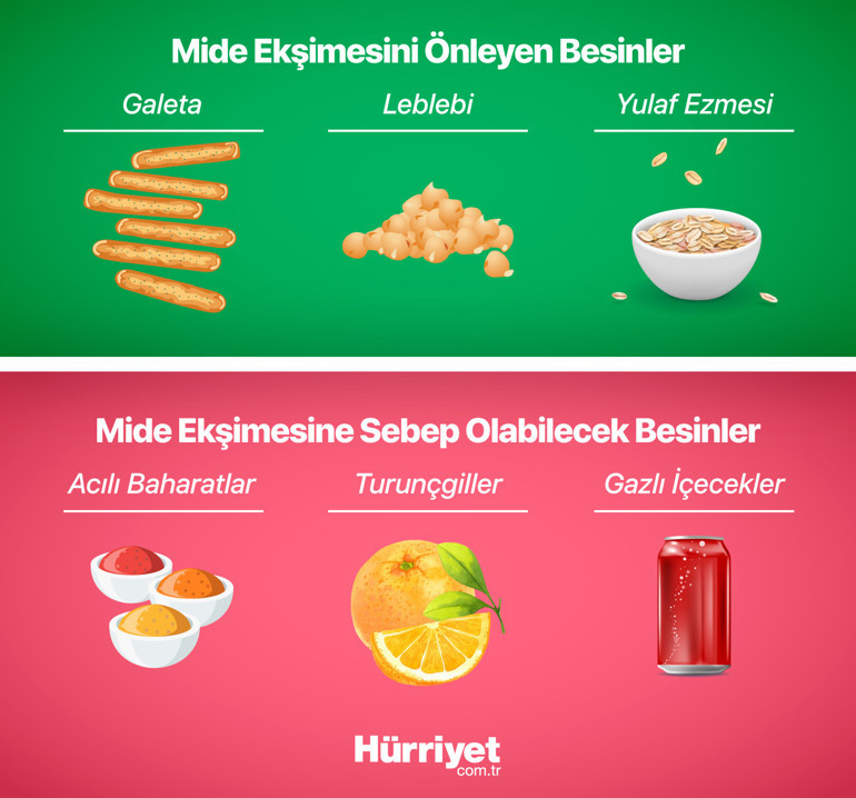 Hangi besinler hangi rahatsızlığa iyi geliyor