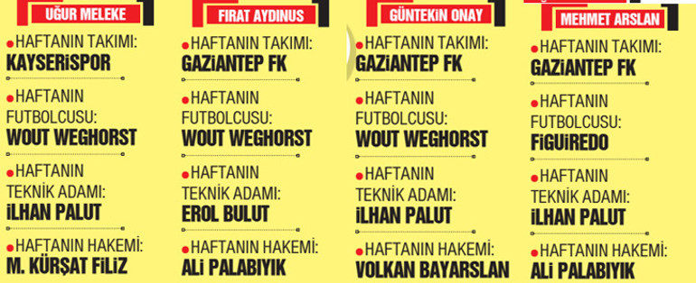 Fenerbahçe, Galatasaray, Beşiktaş ve Trabzonspor için flaş yorumlar FB TVye çıkıp özür dilemeli Bizi kandırıyorlar, izlemeye doyamadım...
