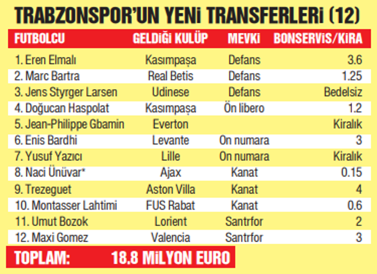Süper Ligde biten tüm transferler (2022 / 2023) Beşiktaş, Fenerbahçe, Galatasaray, Trabzonspor...