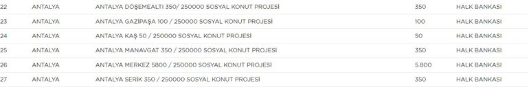 SOSYAL KONUT PROJESİ BAŞVURU EKRANI: TOKİ Antalya başvurusu nasıl yapılır İşte TOKİ Antalya başvuru şartları