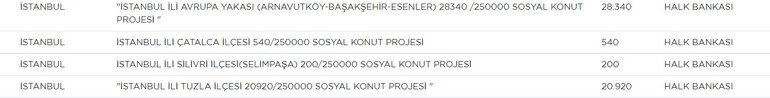 İstanbulda sosyal konut yapılacak yerler: 2022 TOKİ İstanbul başvuru şartları neler İşte Tuzla, Çatalca, Başakşehir sosyal konut proje detayları...