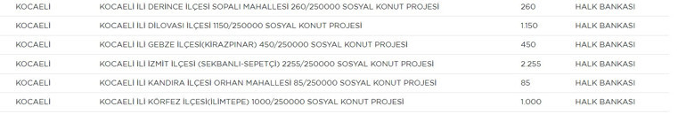 TOKİ Kocaelide nerelere ev yapacak TOKİ sosyal konut satışı başvuruları için geri sayım... İşte TOKİ evleri Kocaeli başvuru şartları