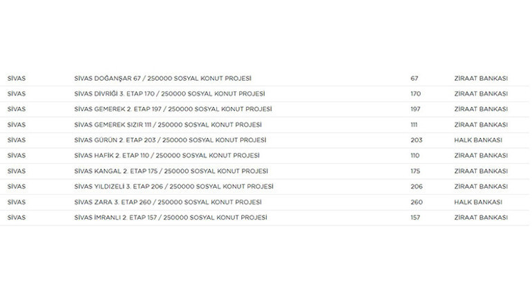 Sivas TOKİ evleri nereye, hangi ilçelere yapılacak Sivas TOKİ 2022 başvuru tarihleri ve şartları
