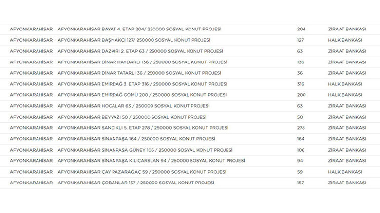 Afyonkarahisar TOKİ evleri nereye, hangi ilçelere yapılacak Afyonkarahisar TOKİ 2022 başvuru tarihleri ve şartları