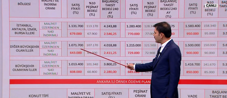 Son dakika: TOKİ Sosyal Konut Projesi... Bakan Kurum CNN Türkte tüm merak edilenleri cevapladı