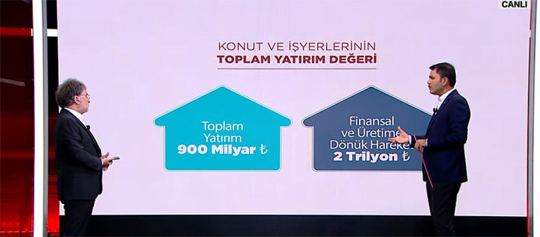 Son dakika: TOKİ Sosyal Konut Projesi... Bakan Kurum CNN Türkte tüm merak edilenleri cevapladı