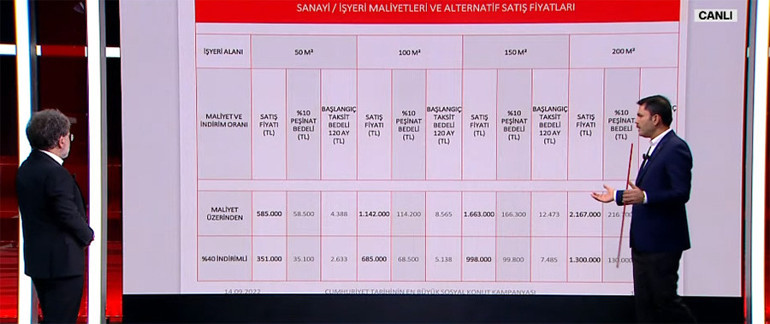 Son dakika: TOKİ Sosyal Konut Projesi... Bakan Kurum CNN Türkte tüm merak edilenleri cevapladı