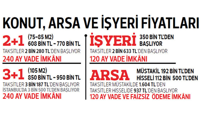 Gençlere büyük fırsat Bakan Kurum merak edilen soruları yanıtladı