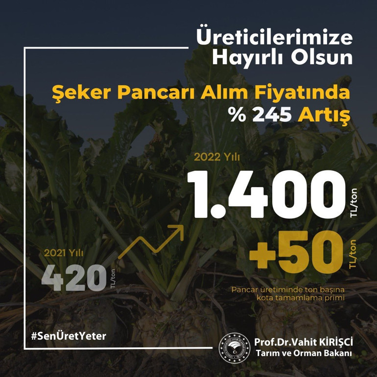 Bakan Kirişci şeker pancarı alım fiyatını açıkladı