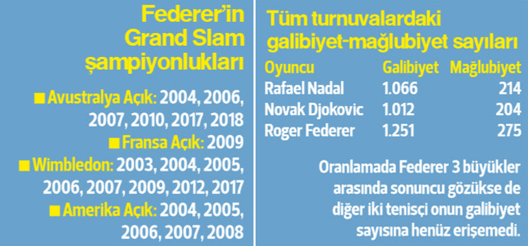 Oyunun kuralı: Biri gider, biri gelir