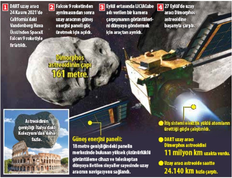 Dart 12’den vurdu