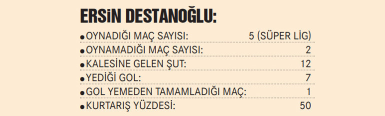 Beşiktaş - Fenerbahçe derbisi öncesi gözler Ersin Destanoğlu ve Altay Bayındırda Hem kendilerini hem takımlarını kurtaracaklar