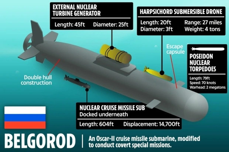 NATO’dan kritik uyarı… Putin, nükleer denizaltısı Belgorod’u harekete geçirdi