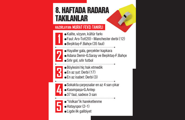 Son dakika: Beşiktaş - Fenerbahçe derbisi sonrası radikal öneri 0-0a ve iki farklı galibiyete yeni puan tarifesi...