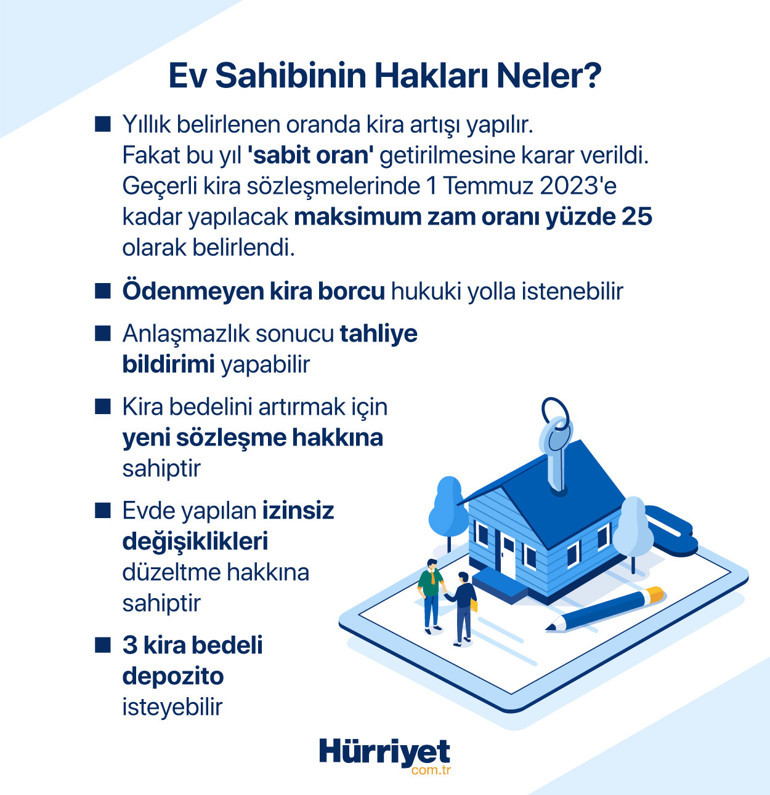 Ev sahiplerinden akılalmaz yöntem: Banka hesabını kapatmak Kiracı kusurlu duruma düşebilir