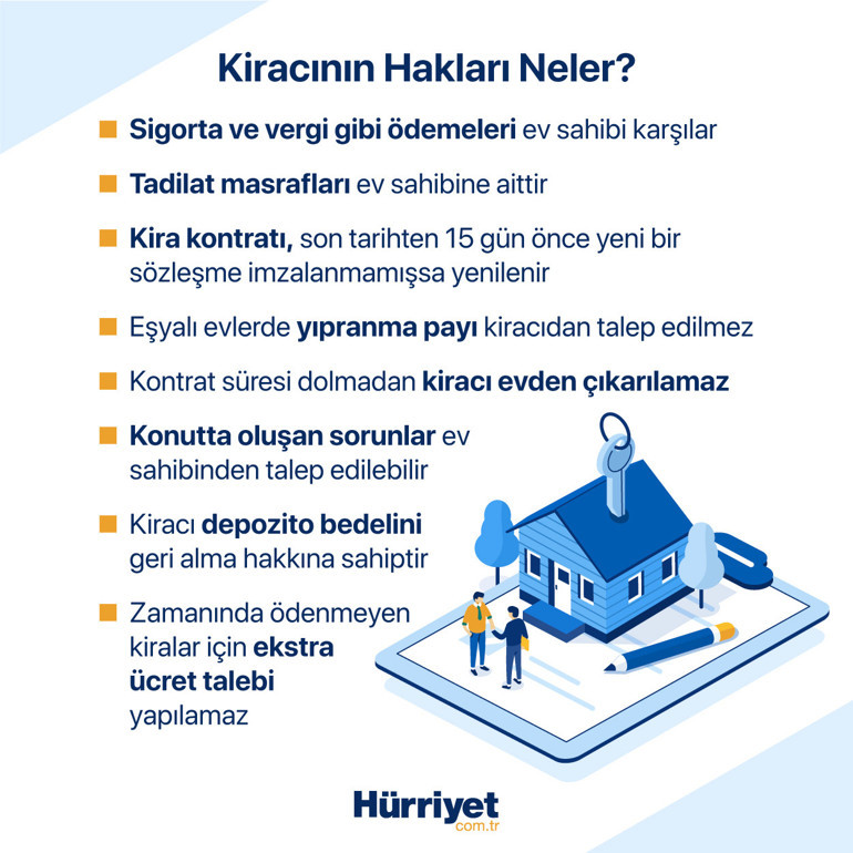 Ev sahiplerinden akılalmaz yöntem: Banka hesabını kapatmak Kiracı kusurlu duruma düşebilir