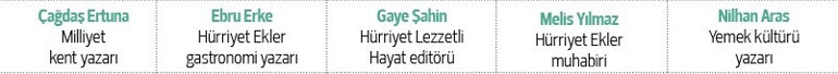 Hafta sonunun tadı geç kahvaltıyla çıkar